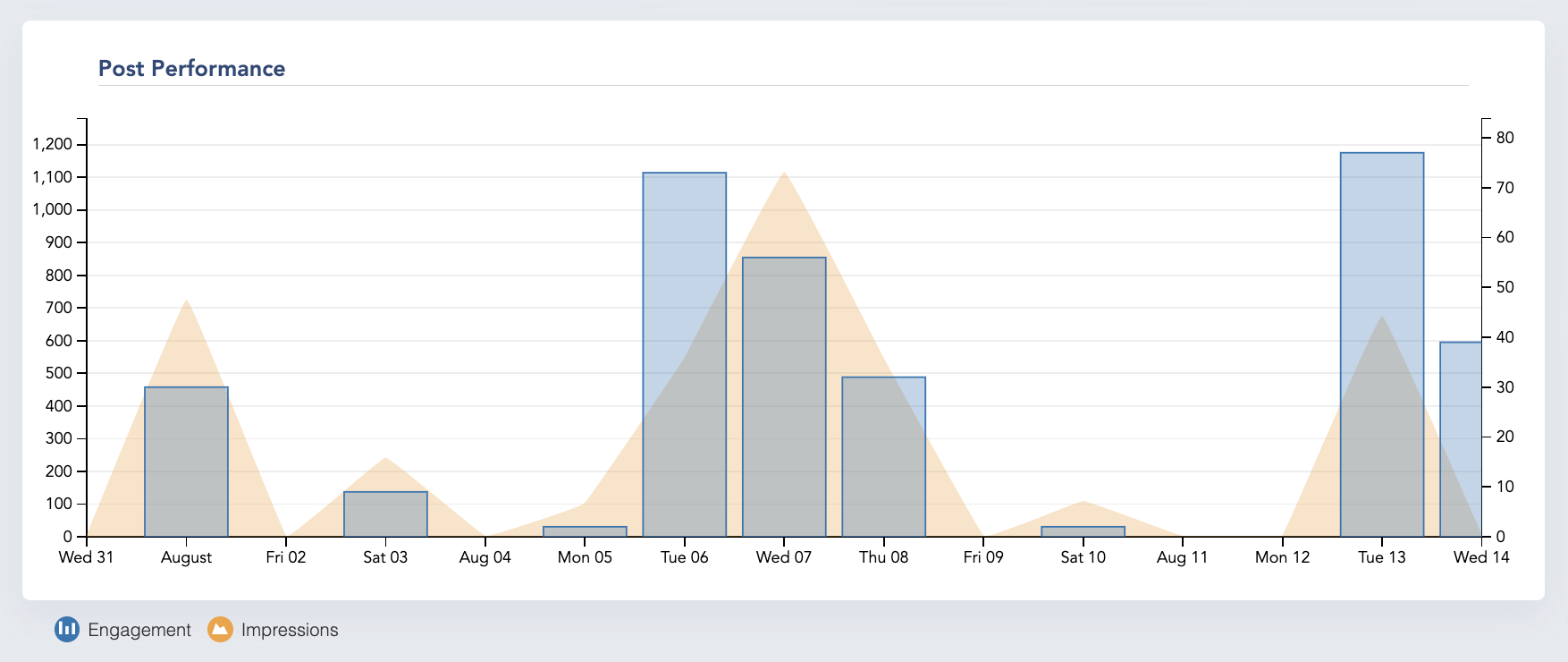 Screenshot 2024-08-14 at 5.29.41 PM.png